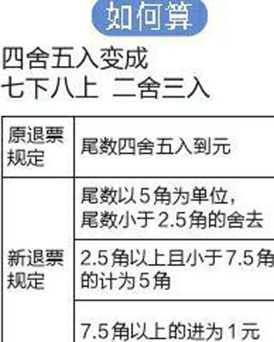 火车退票费是多少