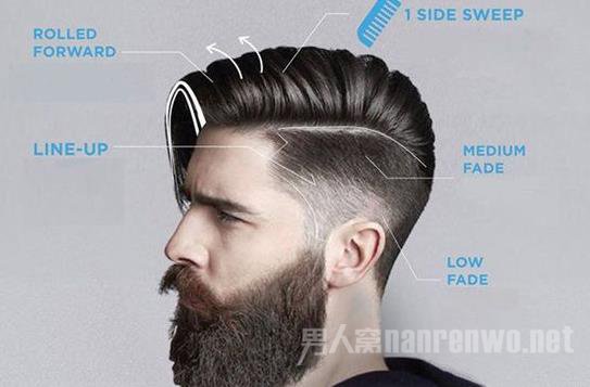 Undercut