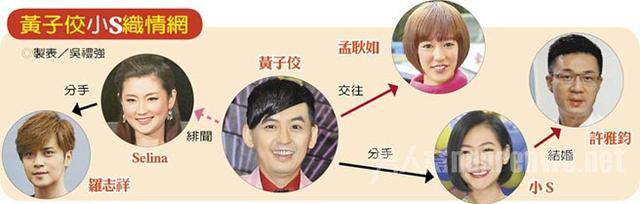 罗志祥selina分手
