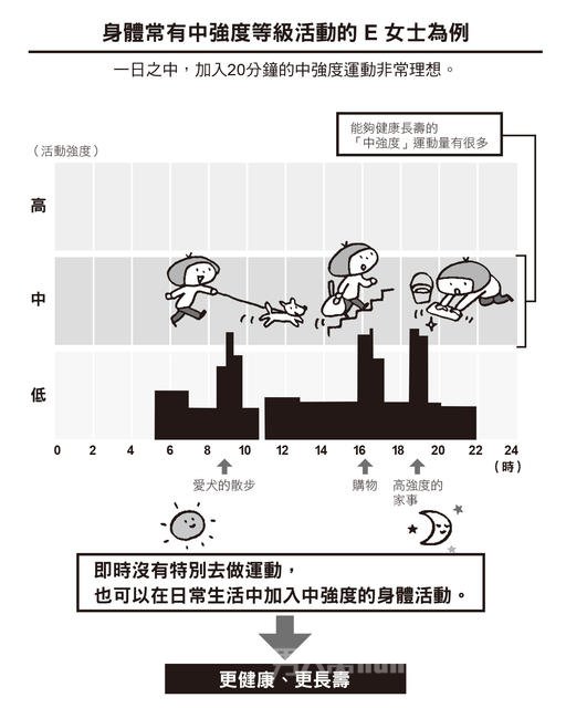 生活模式图表