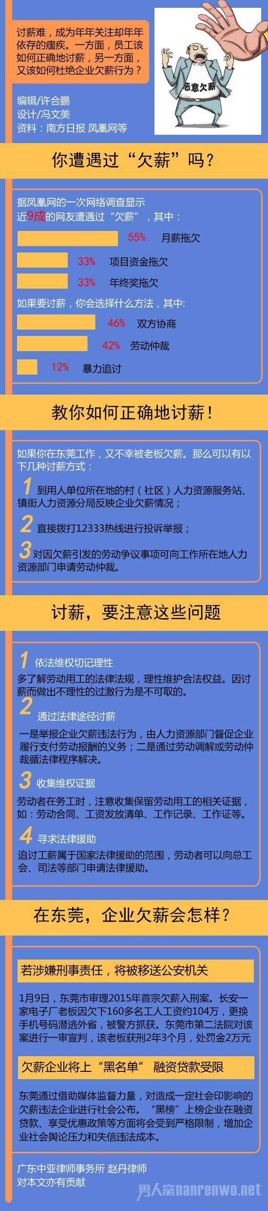 讨薪方法
