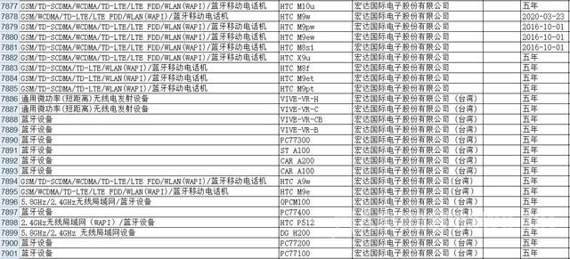 HTC One M10ȫͨ棺ƻ411շ 