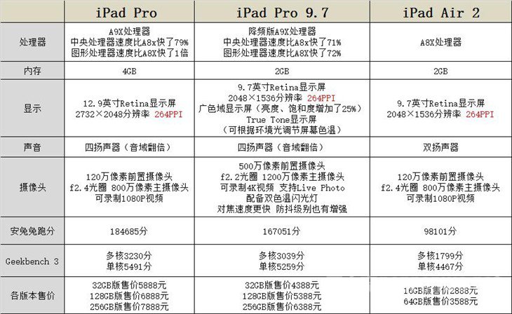 ƻiPad Pro/Pro 9.7/Air 2˭ֵ 