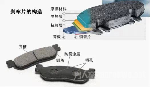 汽车刹车片的构造
