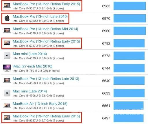 新版MacBook Pro跑分 新版MacBook Pro跑分