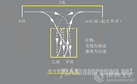 考试程序 考试程序