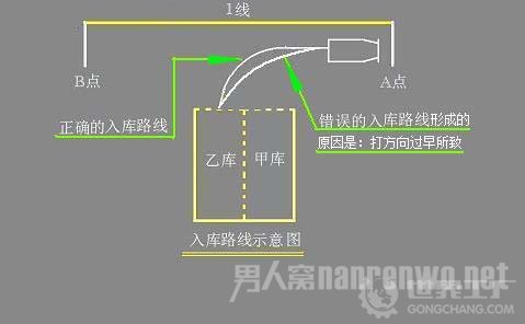 行驶路线 行驶路线