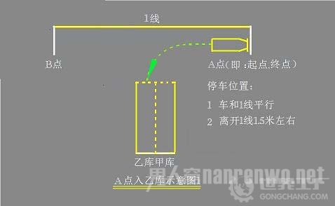 认识场地 认识场地