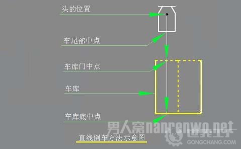 倒车方法 倒车方法