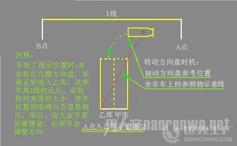 转动方向盘 转动方向盘