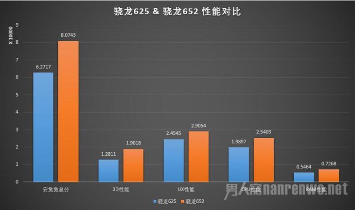 vivo X9性能 vivo X9性能