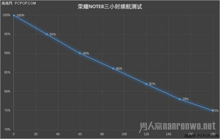 ΪҫNote8