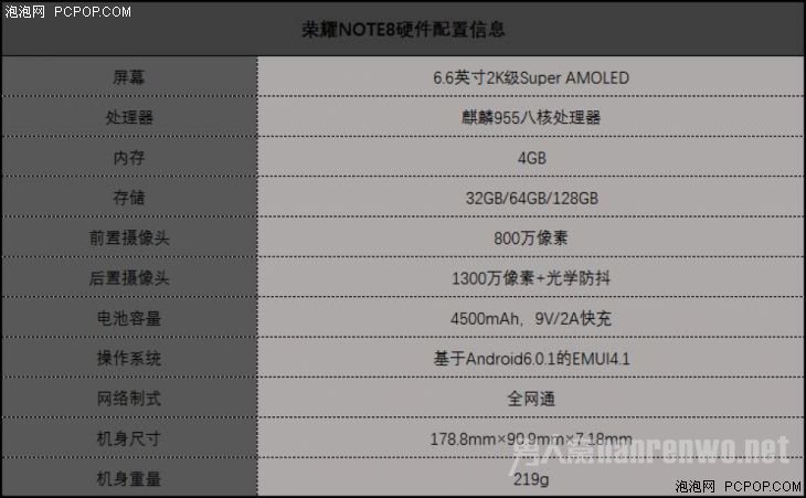 ΪҫNote8Ϣ
